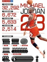 ����֮�����˶��ǵ�